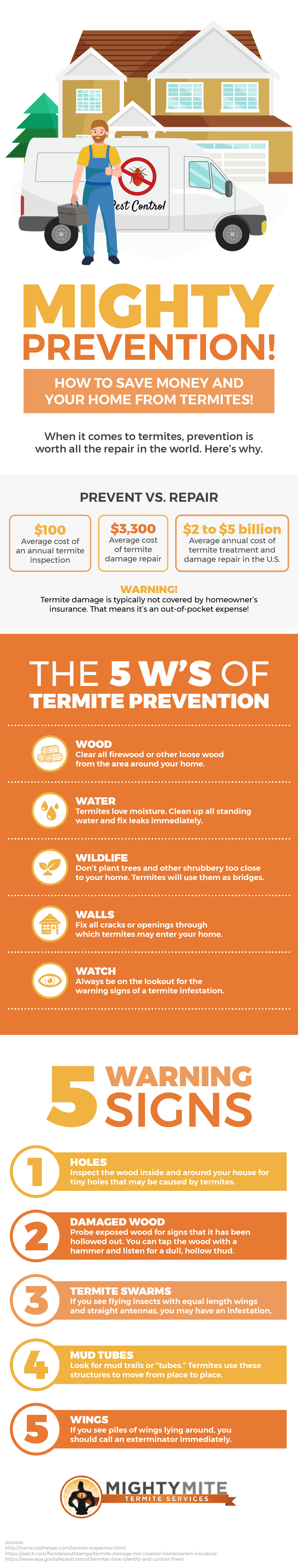 infographic mightymite termite services