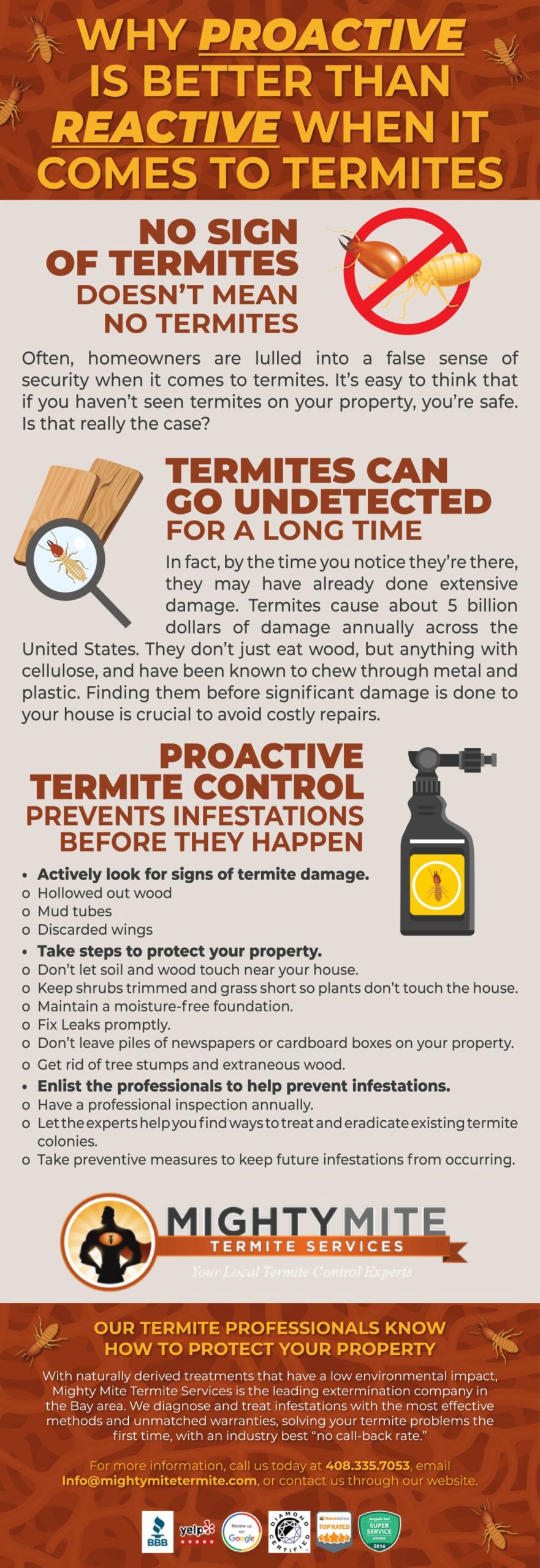 Proactive is Better than Reactive When it comes to Termites